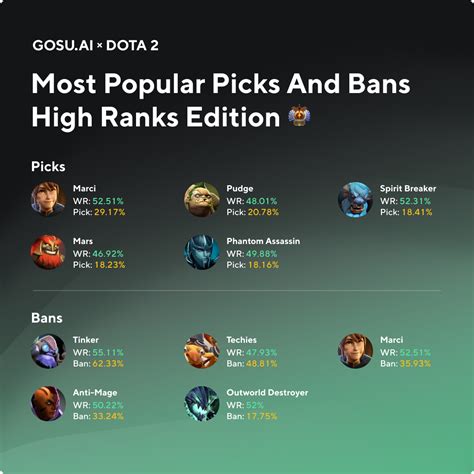 dota 2 picks